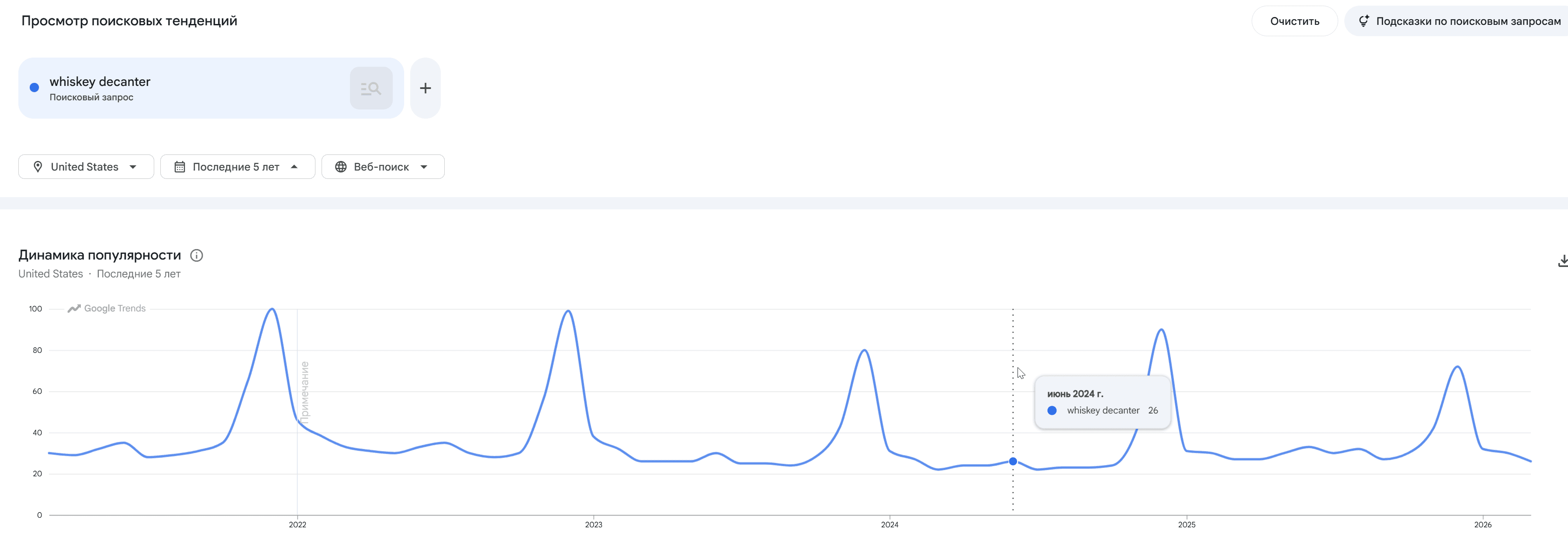 Google Trends — равномерный тренд с пиком на праздники
