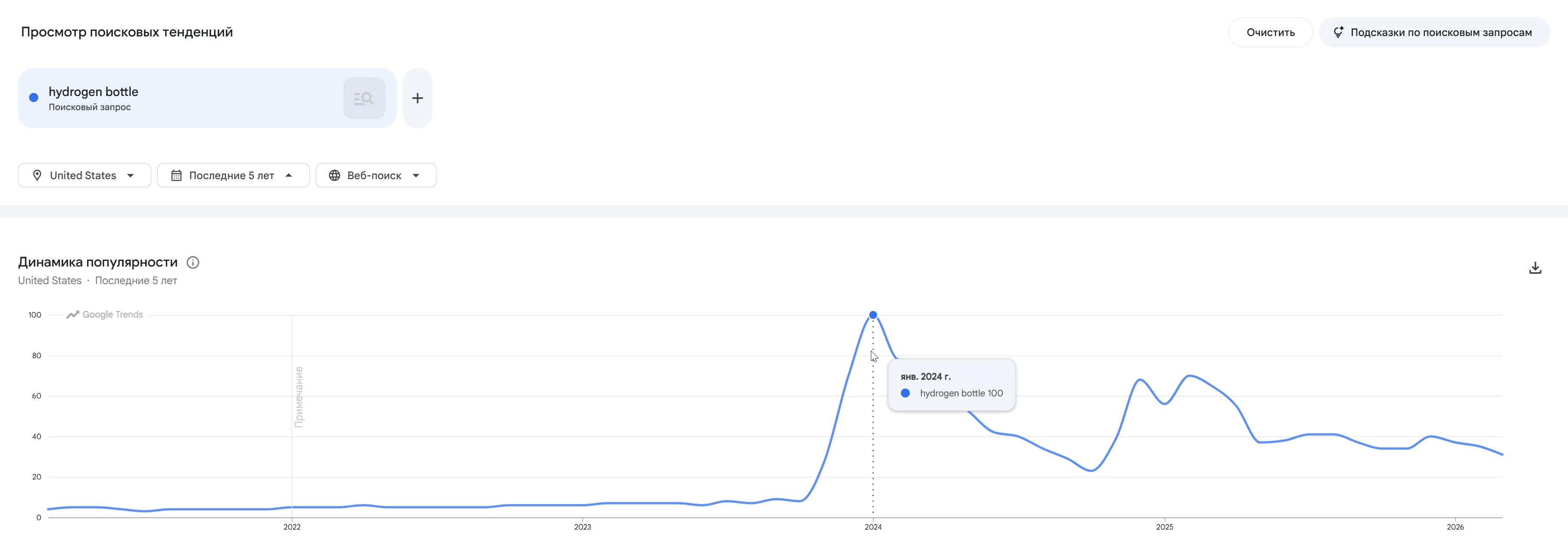 Google Trends — хайп на водородные бутылки