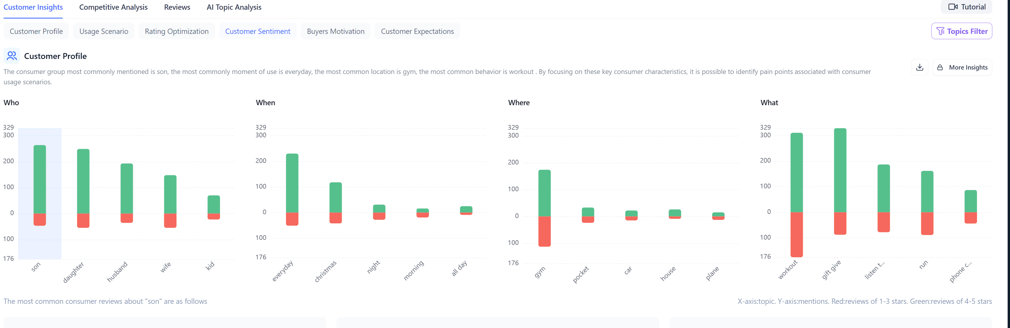 VOC.ai — анализ отзывов конкурентов, обзор