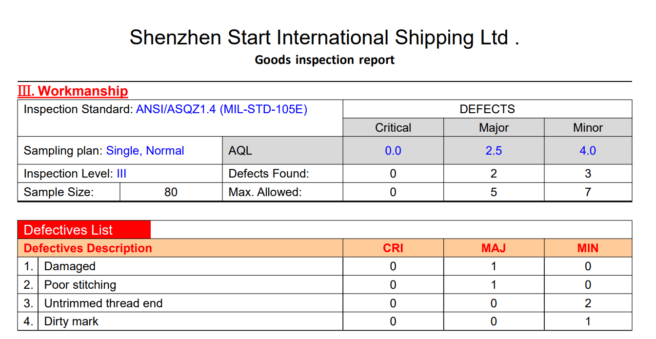 Таблица дефектов из отчета инспекции